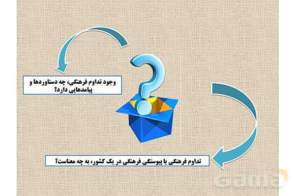 پاورپوینت درس 1 فصل سوم مطالعات فرهنگی | تداوم و پیوستگی فرهنگی ما ایرانیان- پیش نمایش