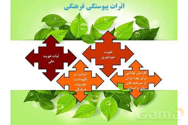 پاورپوینت درس 1 فصل سوم مطالعات فرهنگی | تداوم و پیوستگی فرهنگی ما ایرانیان- پیش نمایش