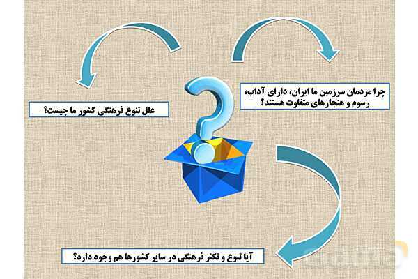 پاورپوینت درس 2 فصل سوم مطالعات فرهنگی | انسجام فرهنگی ما ایرانیان- پیش نمایش