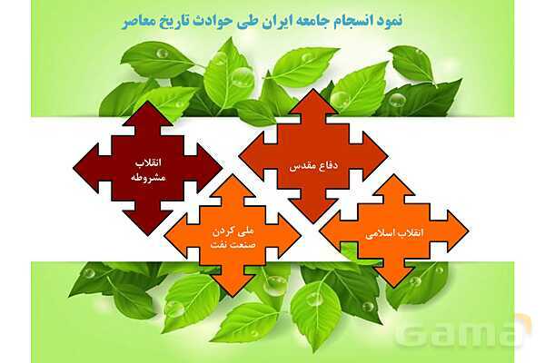 پاورپوینت درس 2 فصل سوم مطالعات فرهنگی | انسجام فرهنگی ما ایرانیان- پیش نمایش