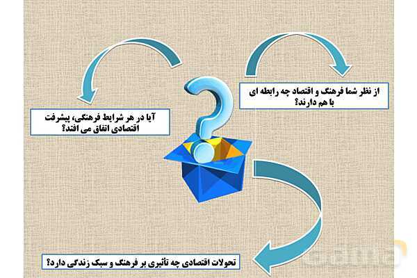 پاورپوینت درس 1 فصل چهار مطالعات فرهنگی | فرهنگ و اقتصاد- پیش نمایش