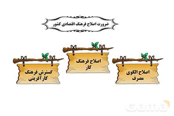 پاورپوینت درس 1 فصل چهار مطالعات فرهنگی | فرهنگ و اقتصاد- پیش نمایش