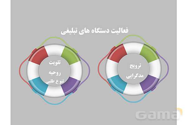 پاورپوینت درس 1 فصل چهار مطالعات فرهنگی | فرهنگ و اقتصاد- پیش نمایش