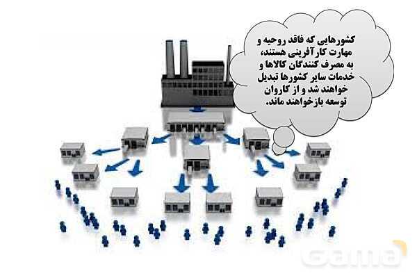 پاورپوینت درس 1 فصل چهار مطالعات فرهنگی | فرهنگ و اقتصاد- پیش نمایش