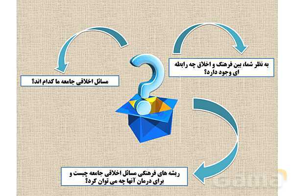 پاورپوینت درس 2 فصل چهار مطالعات فرهنگی | فرهنگ و اخلاق- پیش نمایش