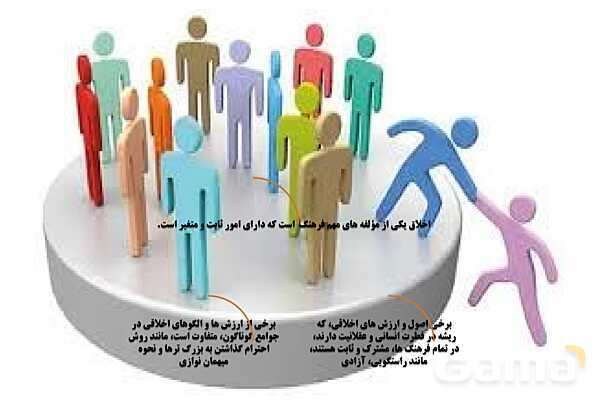پاورپوینت درس 2 فصل چهار مطالعات فرهنگی | فرهنگ و اخلاق- پیش نمایش