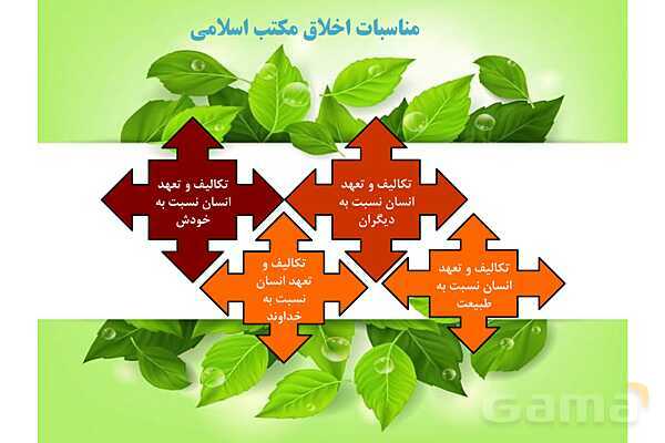 پاورپوینت درس 2 فصل چهار مطالعات فرهنگی | فرهنگ و اخلاق- پیش نمایش