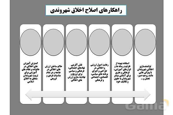 پاورپوینت درس 2 فصل چهار مطالعات فرهنگی | فرهنگ و اخلاق- پیش نمایش