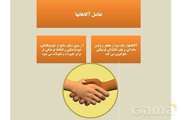 پاورپوینت درس 4 فصل چهار مطالعات فرهنگی | ما و دگرگونی های فرهنگی- پیش نمایش