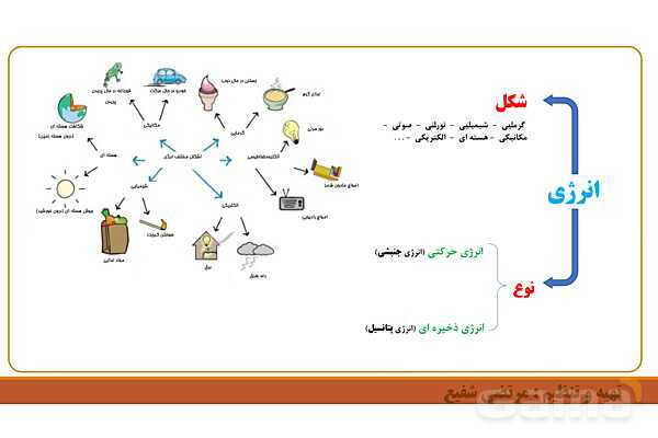 پاورپوینت تدریس فصل 8 علوم هفتم | انرژی و تبدیل های آن و قانون پایستگی انرژی- پیش نمایش