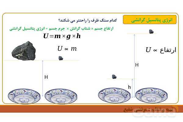 پاورپوینت تدریس فصل 8 علوم هفتم | انرژی و تبدیل های آن و قانون پایستگی انرژی- پیش نمایش