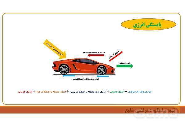 پاورپوینت تدریس فصل 8 علوم هفتم | انرژی و تبدیل های آن و قانون پایستگی انرژی- پیش نمایش