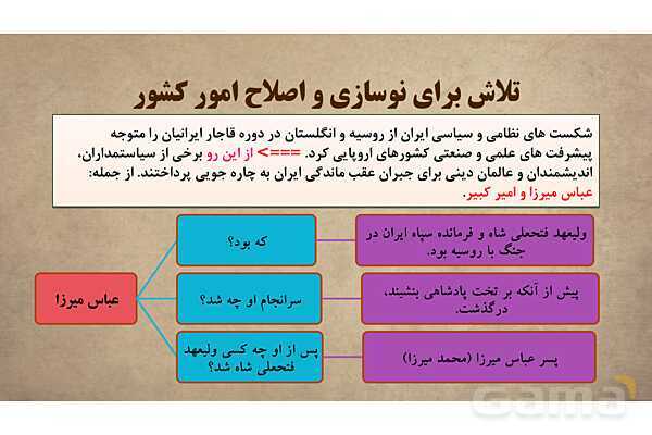 پاورپوینت آموزش درس 12 مطالعات اجتماعی نهم: در جست و جوی پیشرفت و رهایی از سلطه خارجی- پیش نمایش