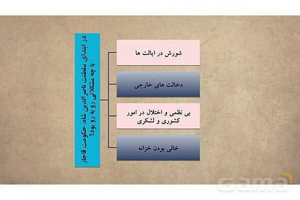 پاورپوینت آموزش درس 12 مطالعات اجتماعی نهم: در جست و جوی پیشرفت و رهایی از سلطه خارجی- پیش نمایش
