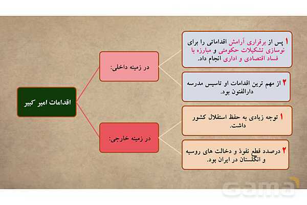 پاورپوینت آموزش درس 12 مطالعات اجتماعی نهم: در جست و جوی پیشرفت و رهایی از سلطه خارجی- پیش نمایش