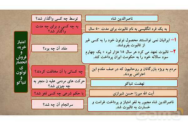 پاورپوینت آموزش درس 12 مطالعات اجتماعی نهم: در جست و جوی پیشرفت و رهایی از سلطه خارجی- پیش نمایش