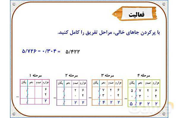پاورپوینت ریاضی پنجم دبستان | فصل 5: تفریق عددهای اعشاری- پیش نمایش
