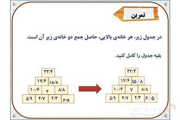 پاورپوینت ریاضی پنجم دبستان | فصل 5: تفریق عددهای اعشاری- پیش نمایش