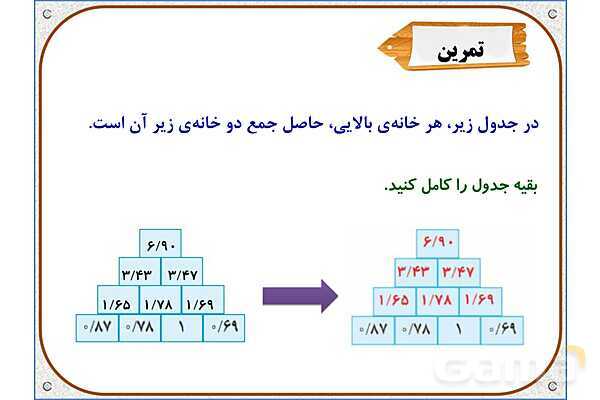 پاورپوینت ریاضی پنجم دبستان | فصل 5: تفریق عددهای اعشاری- پیش نمایش