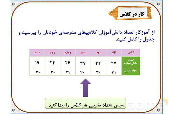 پاورپوینت ریاضی دوم دبستان | فصل 8: نمودار تصویری- پیش نمایش