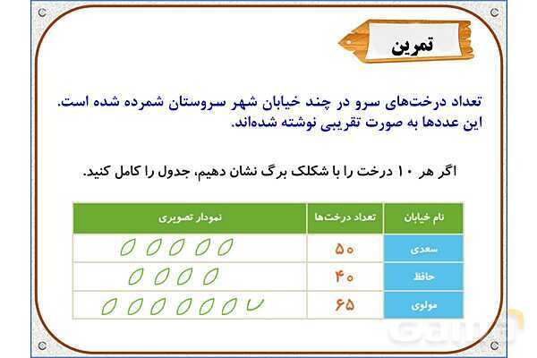 پاورپوینت ریاضی دوم دبستان | فصل 8: نمودار تصویری- پیش نمایش