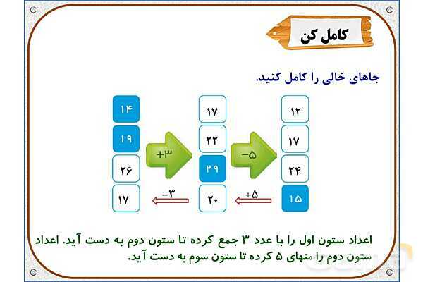 پاورپوینت ریاضی دوم دبستان | فصل 8: نمودار تصویری- پیش نمایش