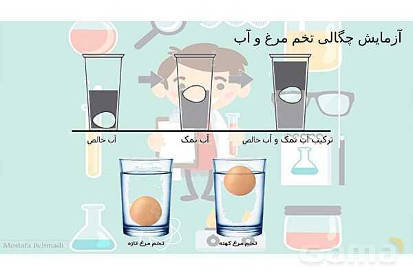 پاورپوینت آموزش درس 3 علوم ششم: کارخانهی کاغذسازی- پیش نمایش