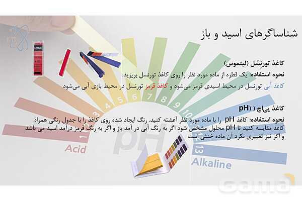 پاورپوینت آموزش درس 3 علوم ششم: کارخانهی کاغذسازی- پیش نمایش