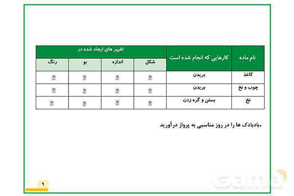 پاورپوینت علوم تجربی پنجم دبستان | درس 2: ماده تغییر میکند- پیش نمایش