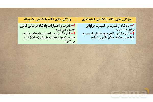 پاورپوینت آموزش درس 13 مطالعات اجتماعی نهم: نهضت مشروطه- پیش نمایش