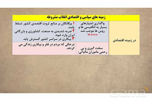 پاورپوینت آموزش درس 13 مطالعات اجتماعی نهم: نهضت مشروطه- پیش نمایش