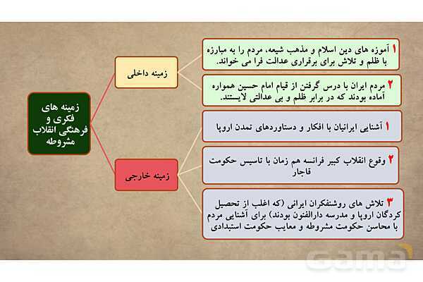 پاورپوینت آموزش درس 13 مطالعات اجتماعی نهم: نهضت مشروطه- پیش نمایش