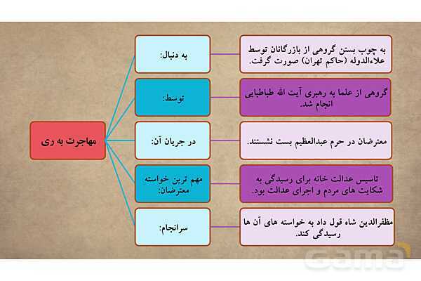 پاورپوینت آموزش درس 13 مطالعات اجتماعی نهم: نهضت مشروطه- پیش نمایش