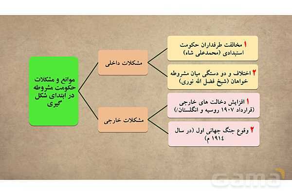 پاورپوینت آموزش درس 13 مطالعات اجتماعی نهم: نهضت مشروطه- پیش نمایش