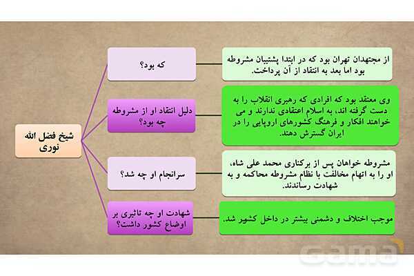 پاورپوینت آموزش درس 13 مطالعات اجتماعی نهم: نهضت مشروطه- پیش نمایش