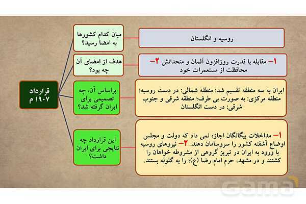 پاورپوینت آموزش درس 13 مطالعات اجتماعی نهم: نهضت مشروطه- پیش نمایش