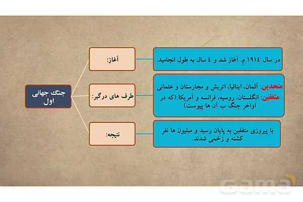 پاورپوینت آموزش درس 13 مطالعات اجتماعی نهم: نهضت مشروطه- پیش نمایش