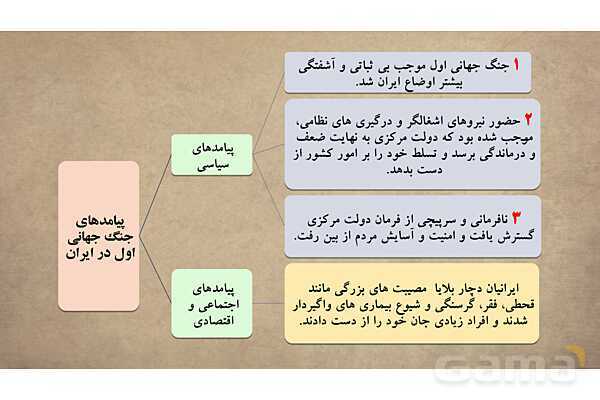 پاورپوینت آموزش درس 13 مطالعات اجتماعی نهم: نهضت مشروطه- پیش نمایش