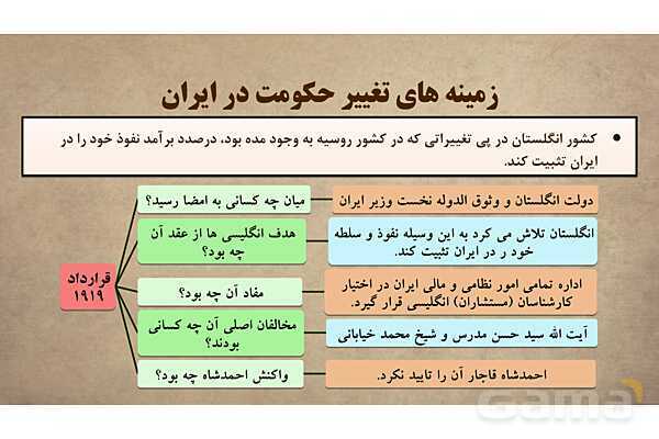 پاورپوینت آموزش درس 14 مطالعات اجتماعی نهم: ایران در دوران حکومت پهلوی- پیش نمایش