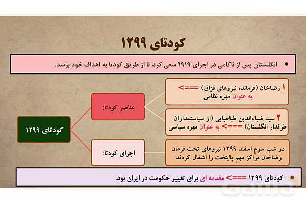 پاورپوینت آموزش درس 14 مطالعات اجتماعی نهم: ایران در دوران حکومت پهلوی- پیش نمایش