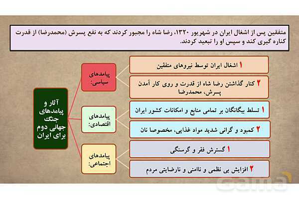 پاورپوینت آموزش درس 14 مطالعات اجتماعی نهم: ایران در دوران حکومت پهلوی- پیش نمایش