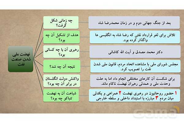 پاورپوینت آموزش درس 14 مطالعات اجتماعی نهم: ایران در دوران حکومت پهلوی- پیش نمایش
