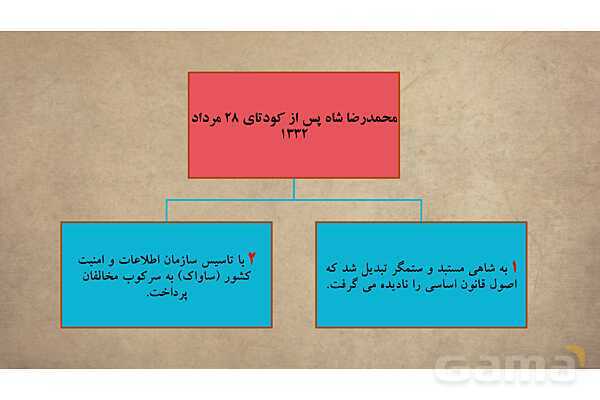 پاورپوینت آموزش درس 14 مطالعات اجتماعی نهم: ایران در دوران حکومت پهلوی- پیش نمایش