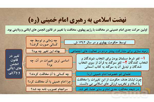 پاورپوینت آموزش درس 15 مطالعات اجتماعی نهم: انقلاب اسلامی ایران- پیش نمایش