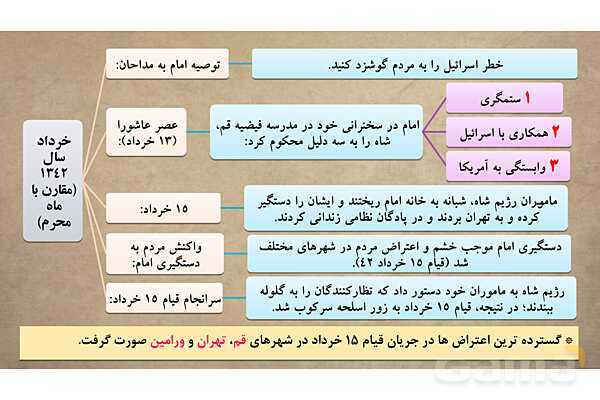 پاورپوینت آموزش درس 15 مطالعات اجتماعی نهم: انقلاب اسلامی ایران- پیش نمایش