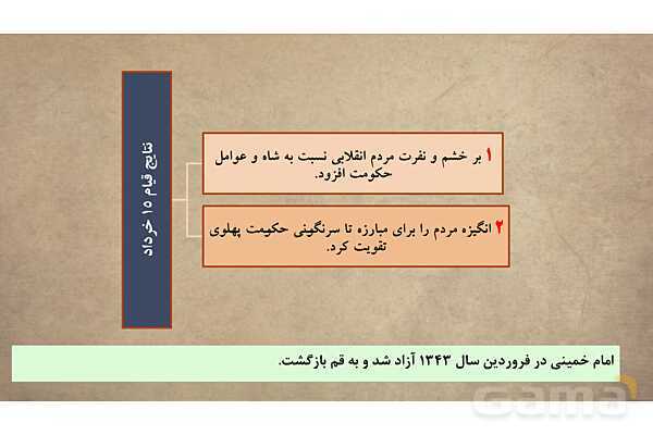 پاورپوینت آموزش درس 15 مطالعات اجتماعی نهم: انقلاب اسلامی ایران- پیش نمایش