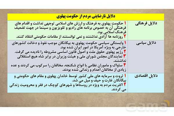 پاورپوینت آموزش درس 15 مطالعات اجتماعی نهم: انقلاب اسلامی ایران- پیش نمایش