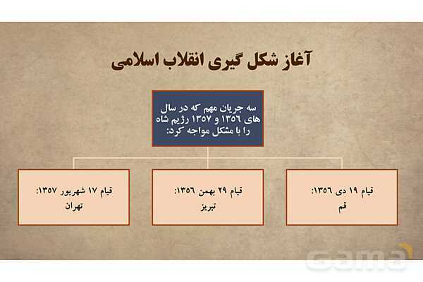 پاورپوینت آموزش درس 15 مطالعات اجتماعی نهم: انقلاب اسلامی ایران- پیش نمایش