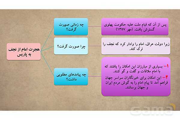 پاورپوینت آموزش درس 15 مطالعات اجتماعی نهم: انقلاب اسلامی ایران- پیش نمایش