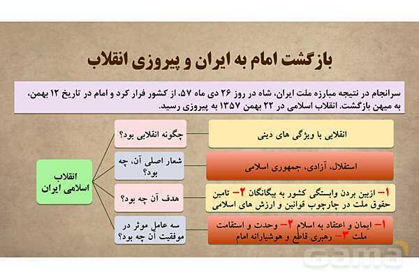 پاورپوینت آموزش درس 15 مطالعات اجتماعی نهم: انقلاب اسلامی ایران- پیش نمایش